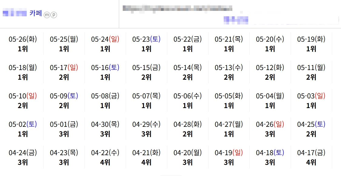 카페 순위표