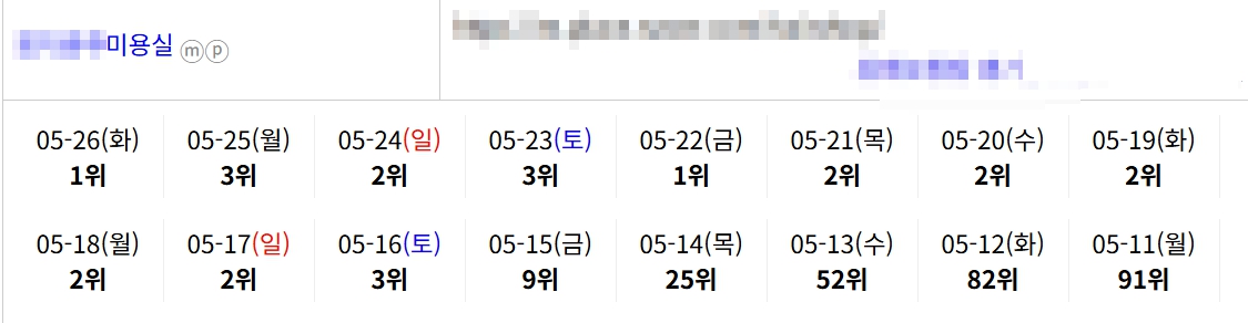 미용실 순위표