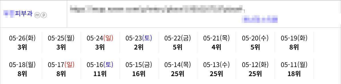 피부과 순위표