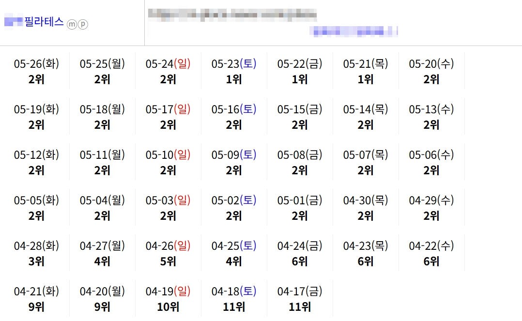 필라테스 순위표