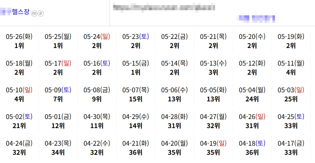 헬스장 순위표