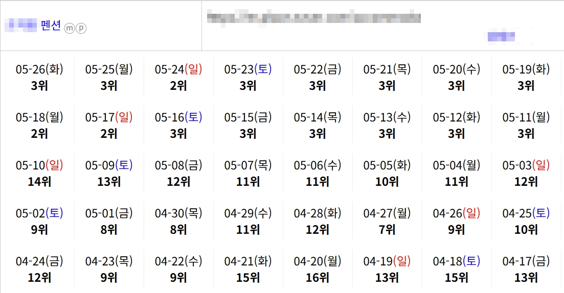 펜션 순위표
