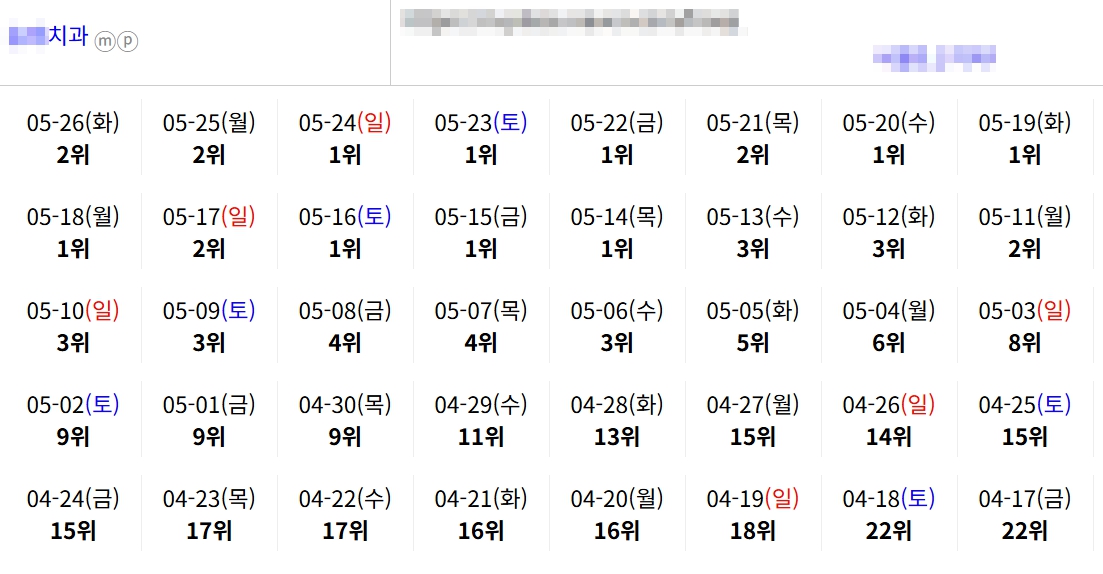 치과 순위표