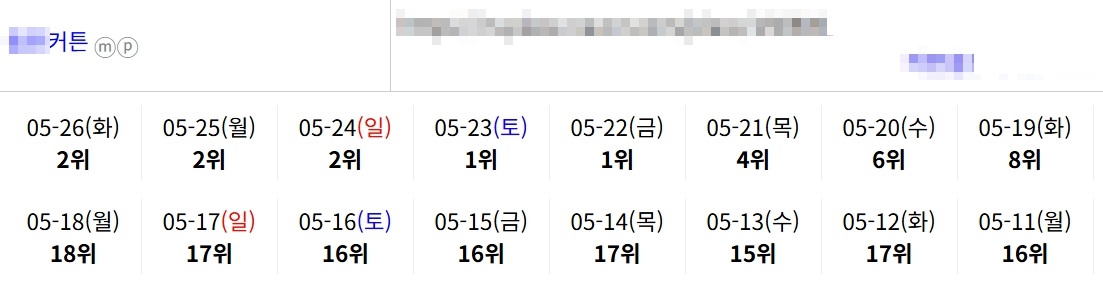 커튼 순위표